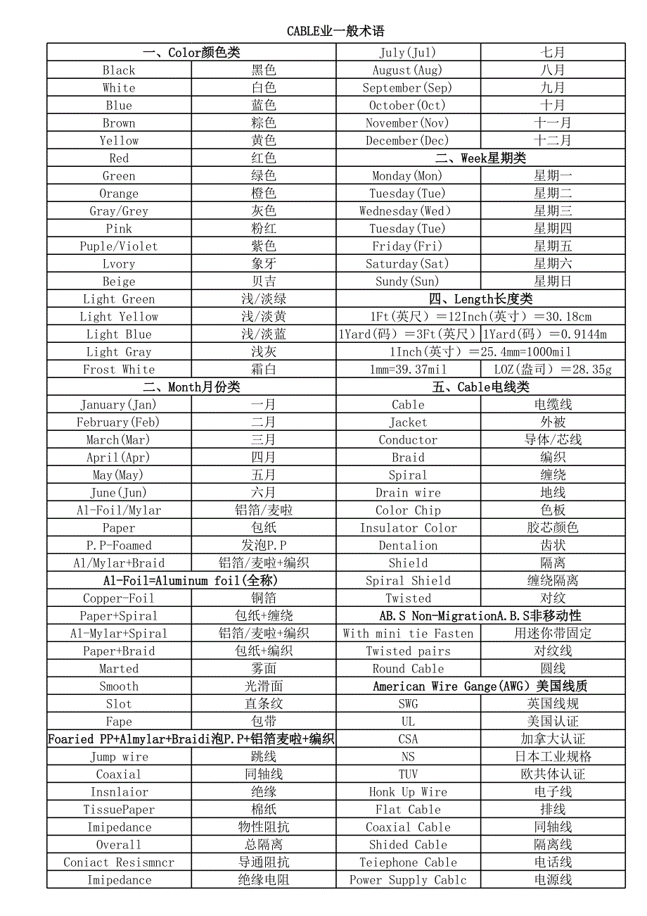 CABLE行業(yè)專業(yè)術(shù)語(中英文版本)_第1頁(yè)