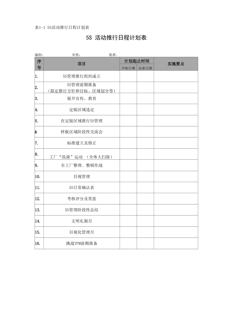 生产现场5S管理用表_第1页