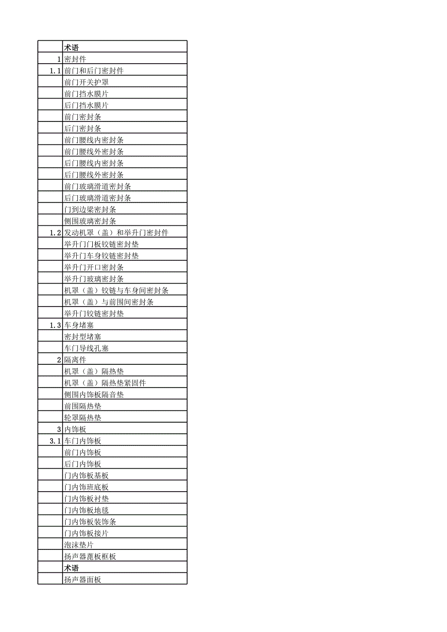 汽車術語(中英文對照)_第1頁