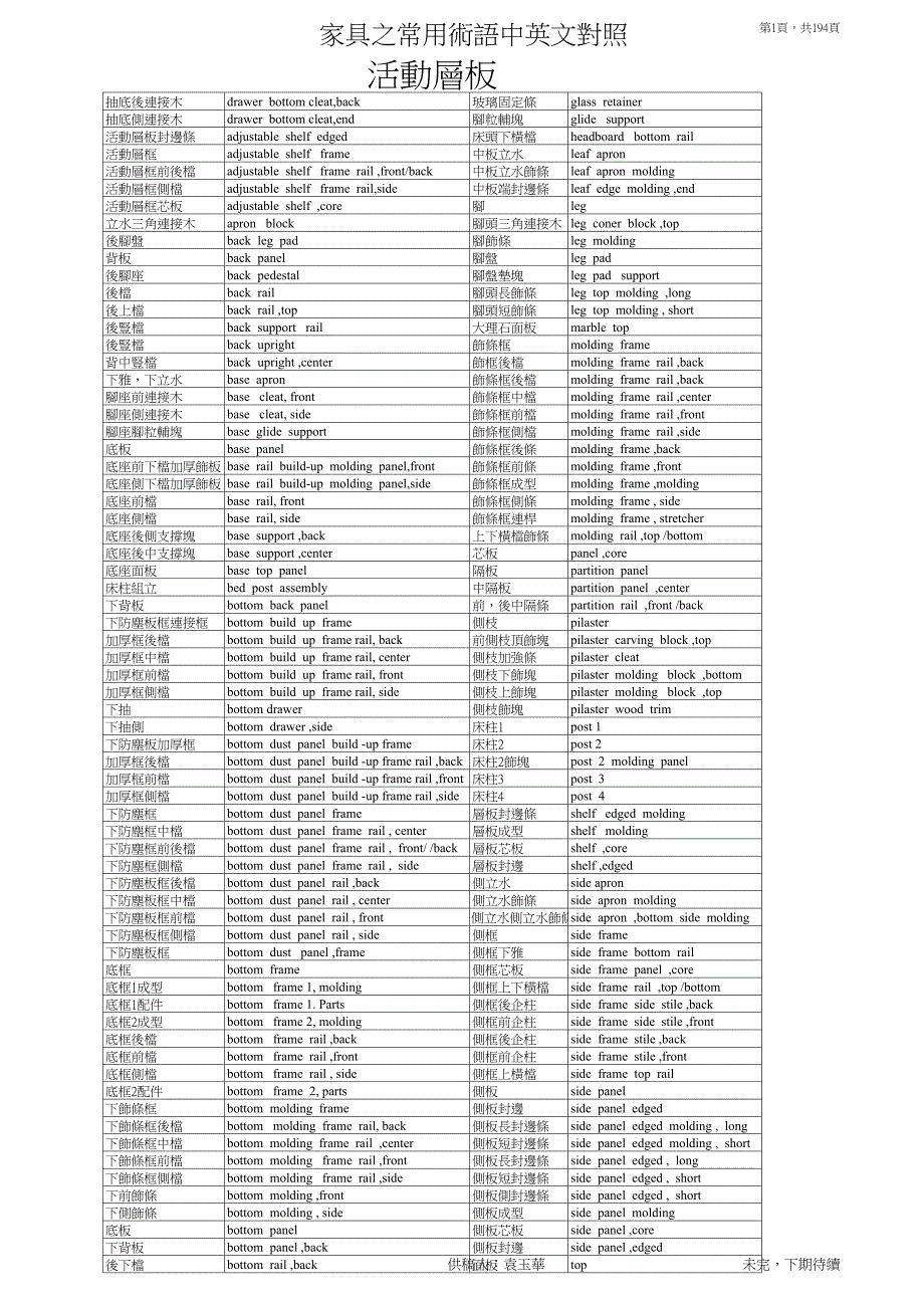 家具專業(yè)術(shù)語(yǔ)中英文對(duì)照-1_第1頁(yè)