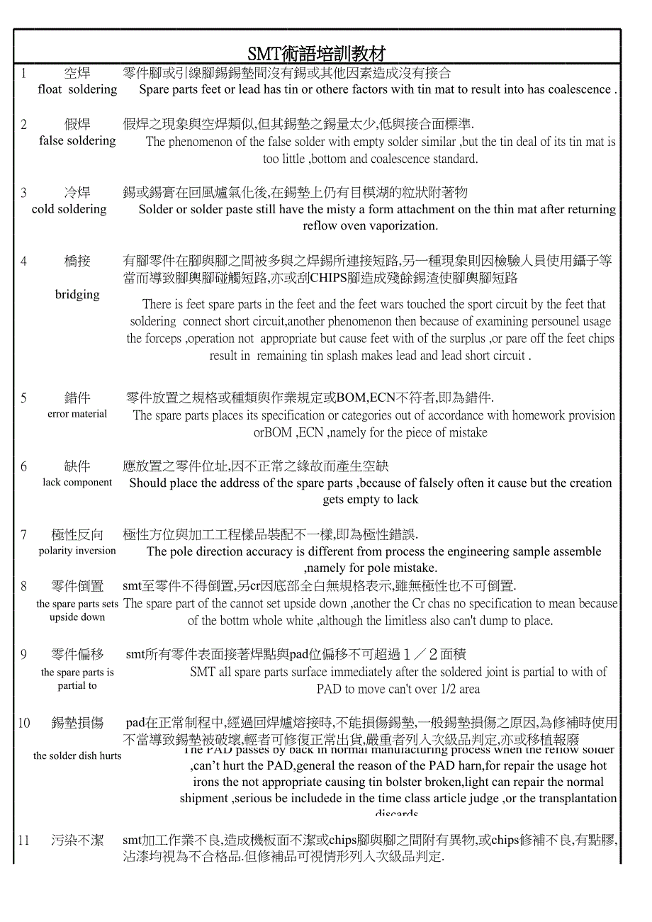 smt 常用術(shù)語(yǔ)_第1頁(yè)