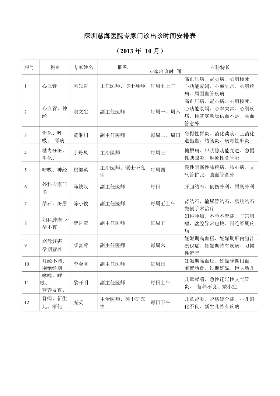 深圳慈海医院专家门诊出诊时间安排表_第1页