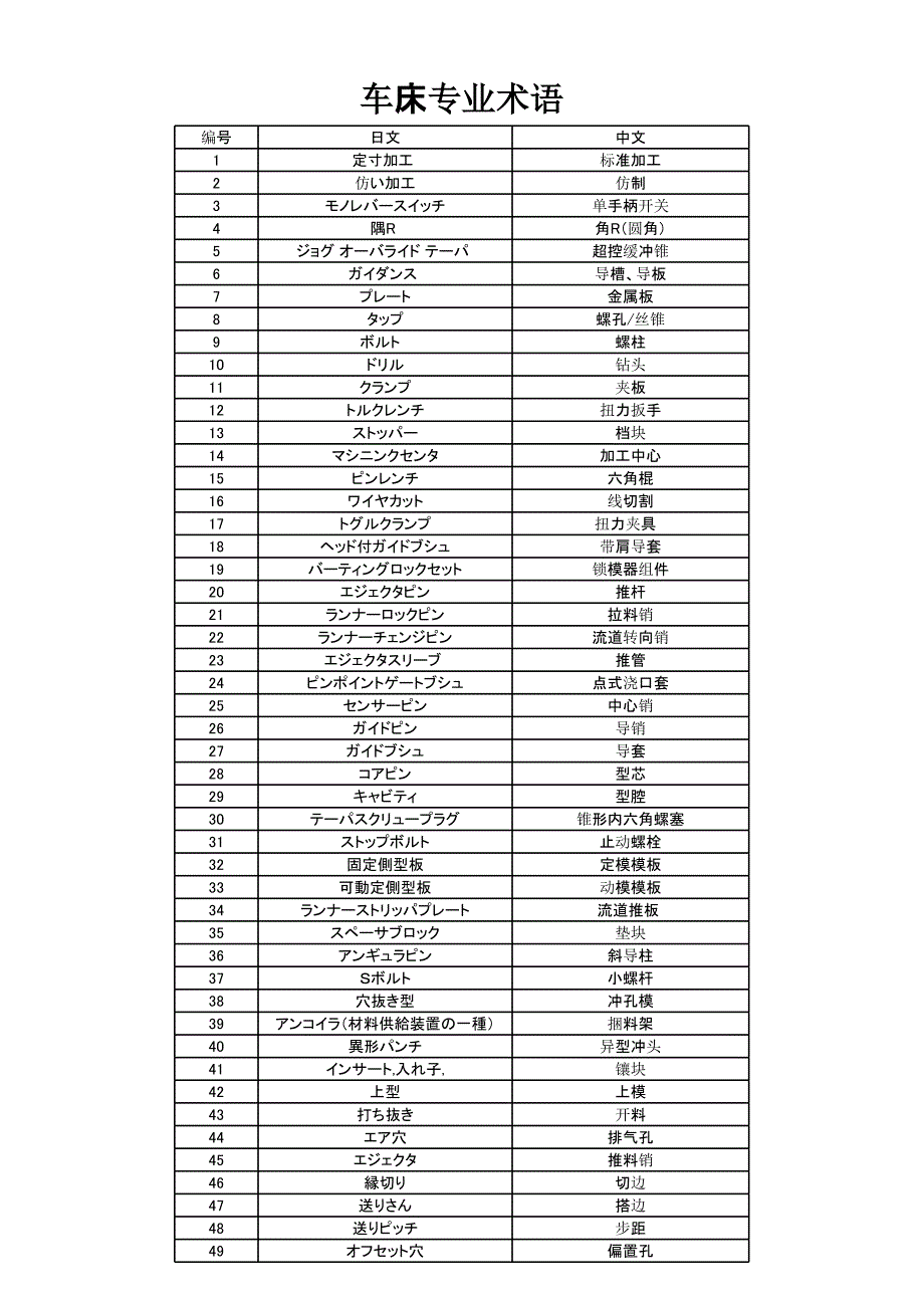 中日車床專業(yè)術(shù)語_第1頁