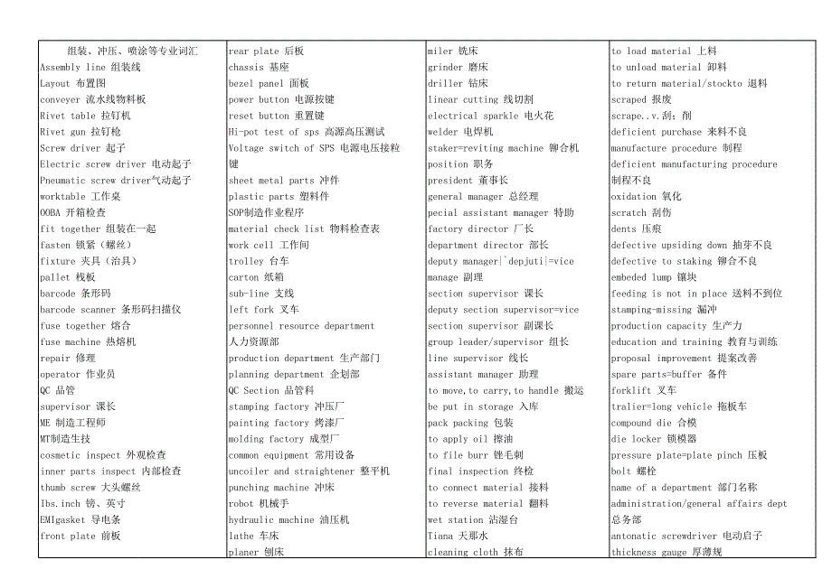 專業(yè)術(shù)語英文123_第1頁