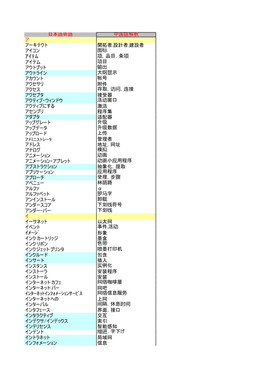 日中英術(shù)語対照表_第1頁