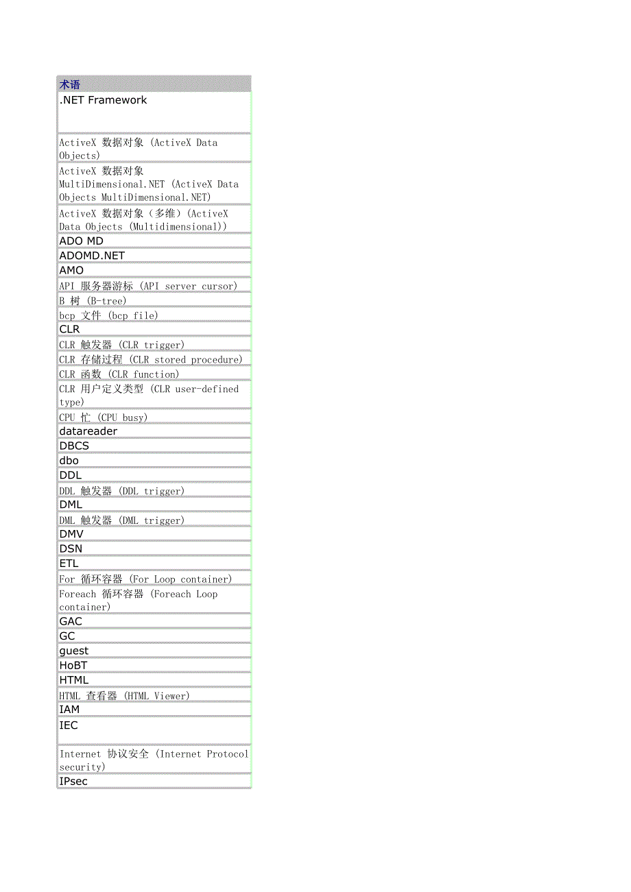 SQL Server術(shù)語詞匯表_第1頁