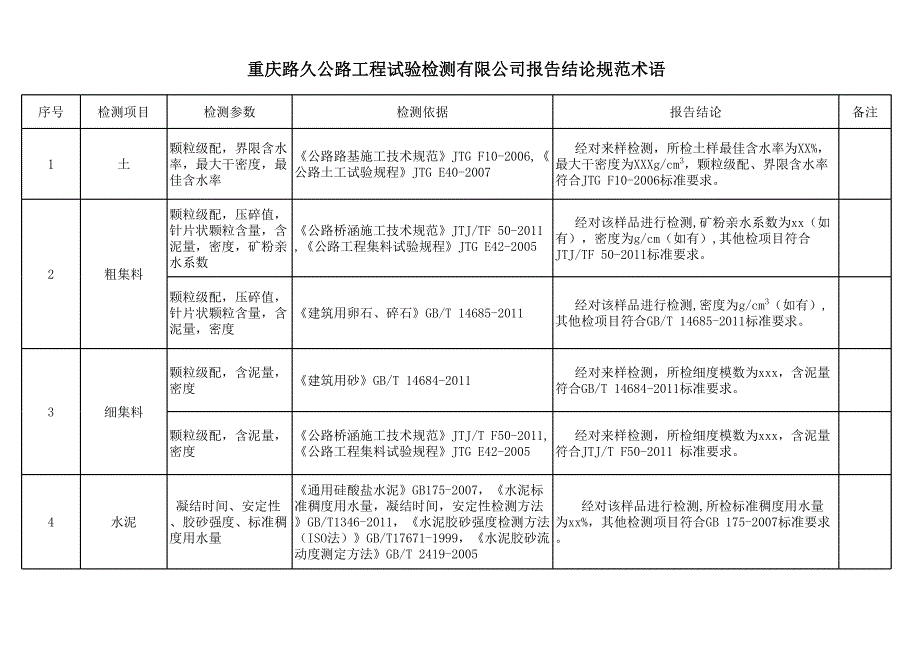 報告結(jié)論標(biāo)準(zhǔn)術(shù)語_第1頁