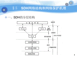 3光网络技术SDH二