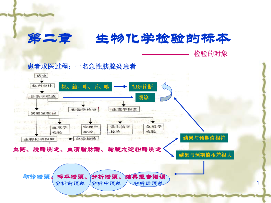 二章生物化学检验的标本_第1页