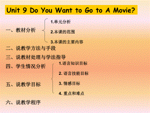 新目标英语七年级上 UNIT 9 Do you want to go to a movie 说课课件