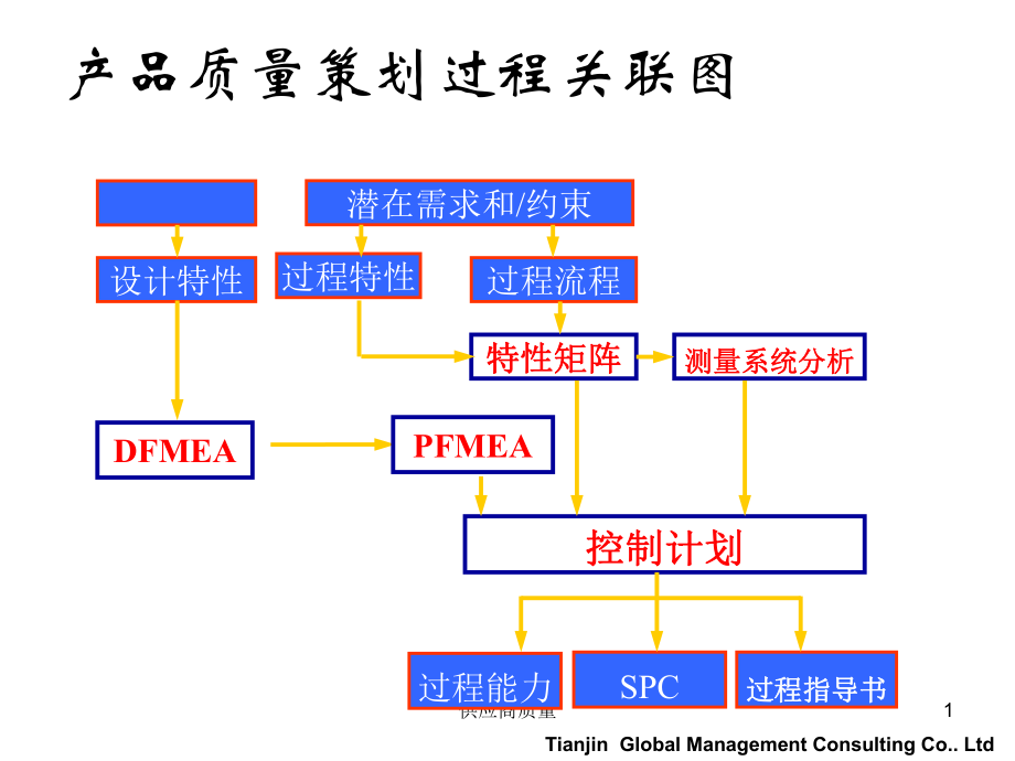 供应商质量课件_第1页