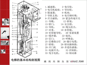 电梯技术培训（PPT51页）