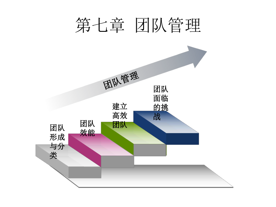 7-8组织行为学_第1页