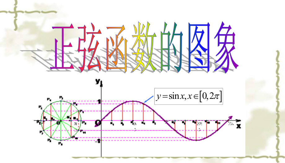 正弦函数的图像课件用_第1页