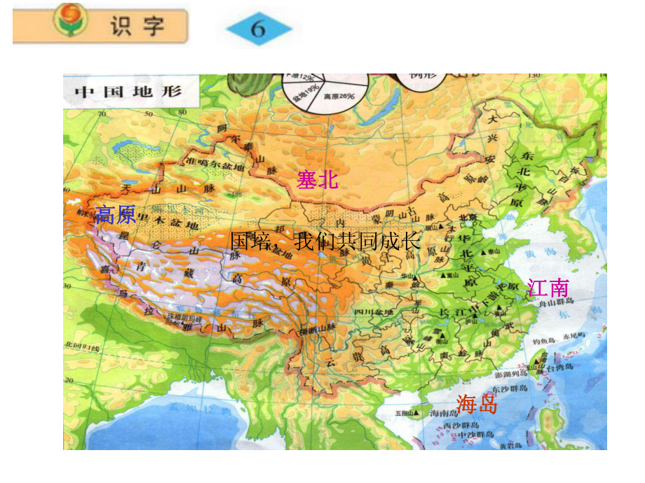 苏教版语文二年级上册识字6_第1页