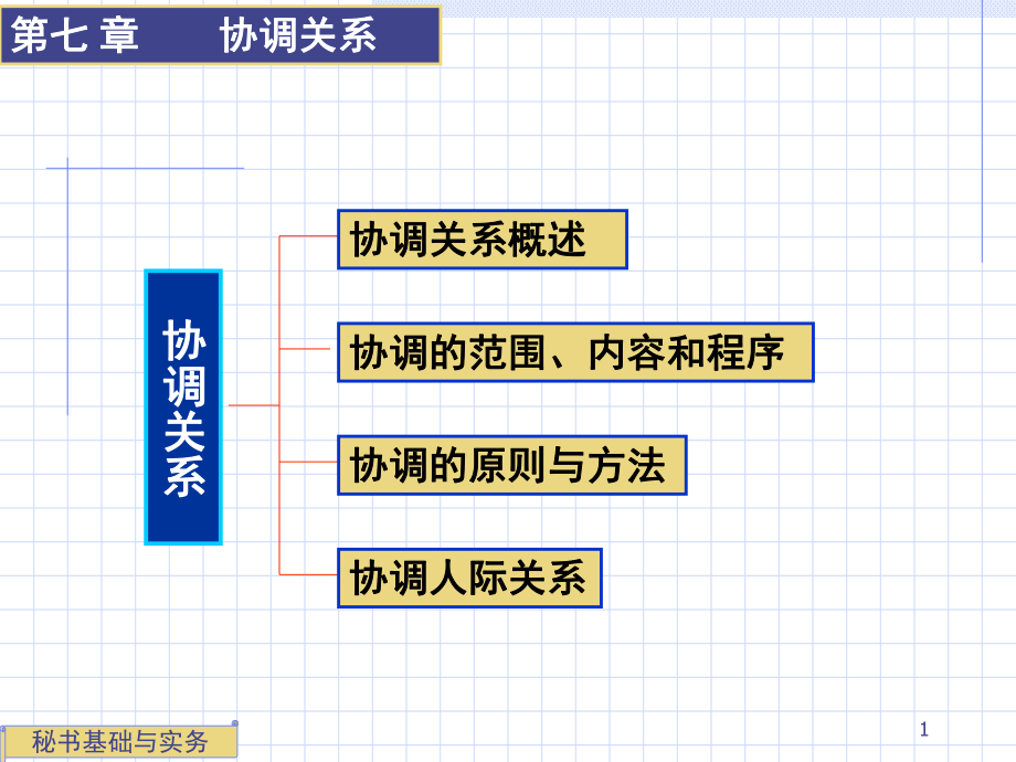 秘书基础与实务7PPT课件_第1页