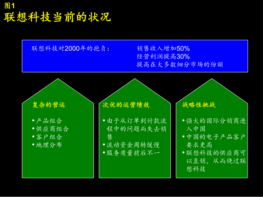 某咨询为联想做采购BPR(ppt61页)_第1页