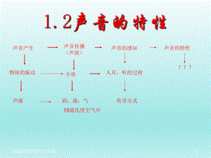 1.2声音的特征课件标准共85张PPT