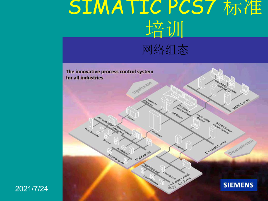 SIMATICPCS7培训5网络组态PPT课件_第1页
