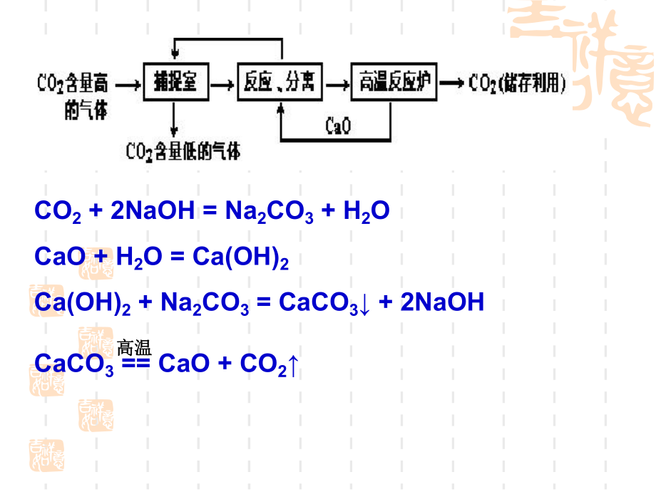 第18讲_物质的化学变化和反应类型_第1页