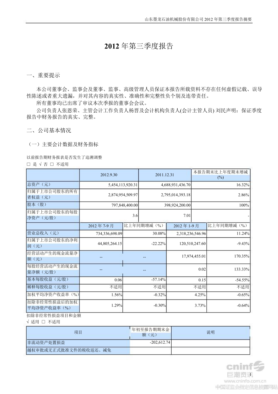 山东墨龙第三季度报告正文_第1页