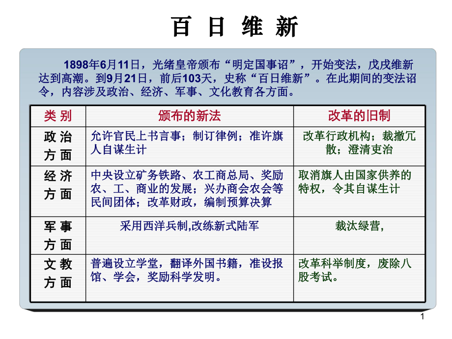 中国近代史第4专题资料_第1页