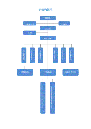 组织框架和职位描述