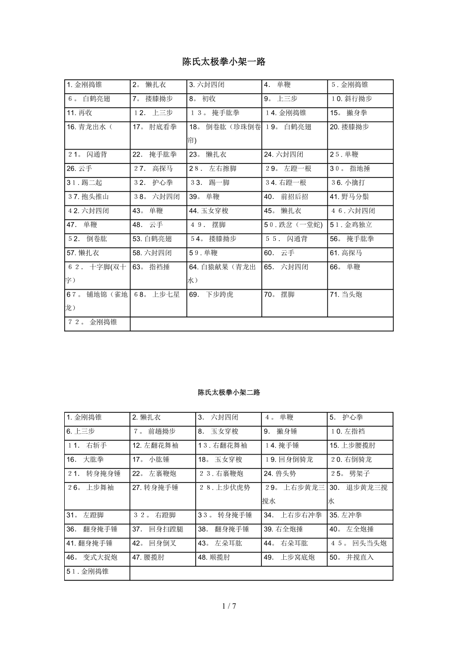 陈氏太极拳老架一路_第1页