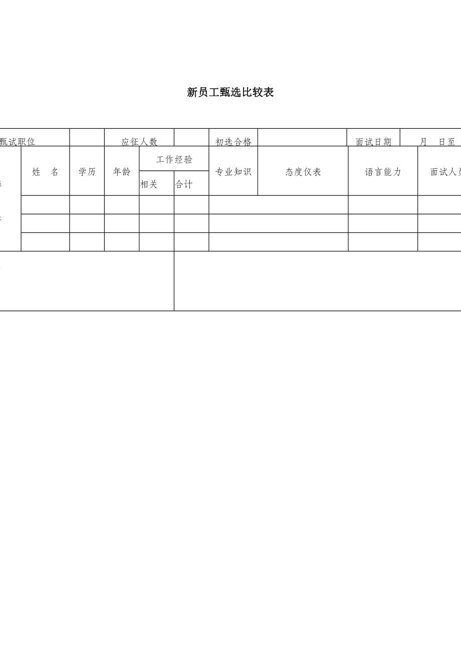 某公司新员工甄选管理比较表(doc 2页)_第1页