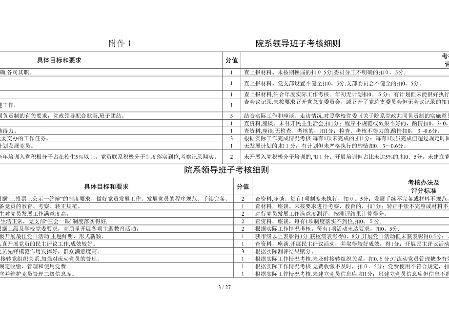 院部年度考核细则(校14方案)_第1页