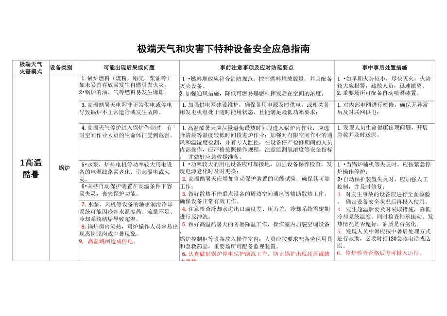 极端天气和灾害下特种设备安全应急指南_第1页