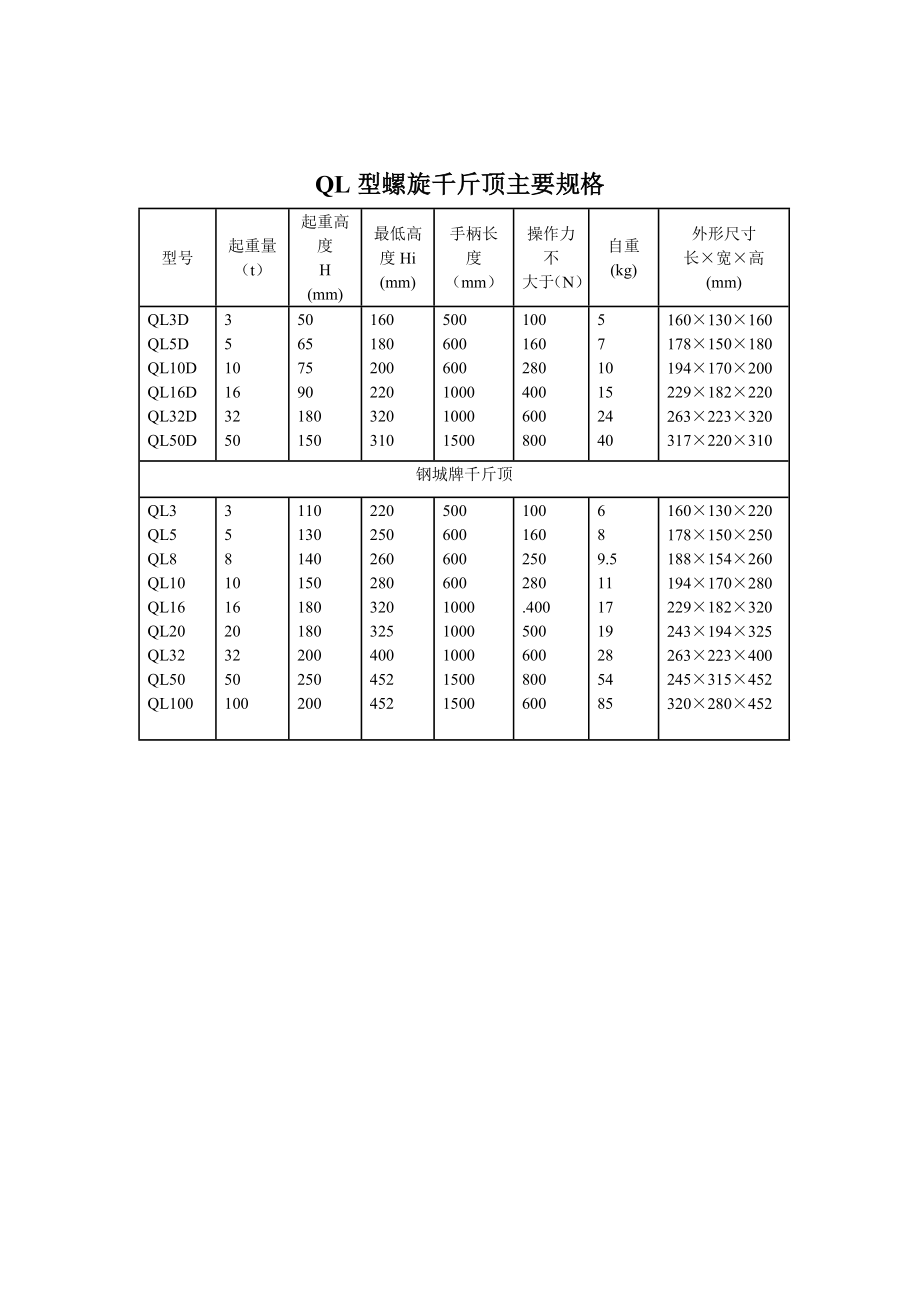 千斤顶主要规格_第1页