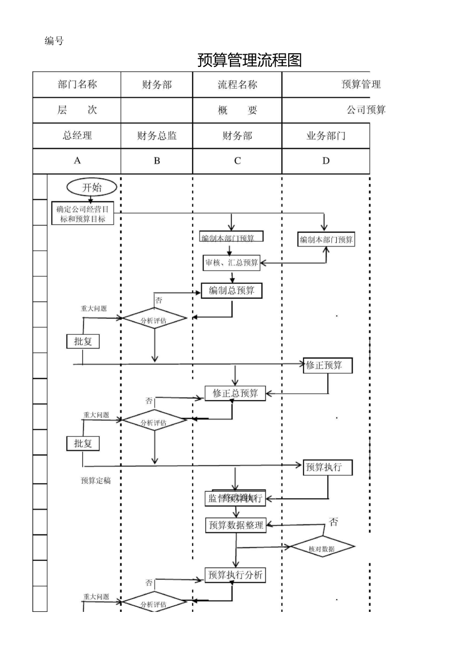 预算管理流程图_第1页