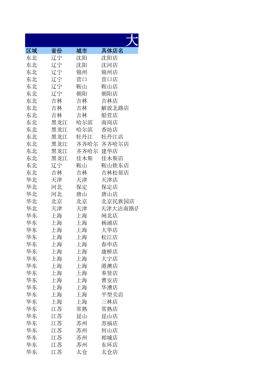 大潤發(fā)門店分布明細_第1頁