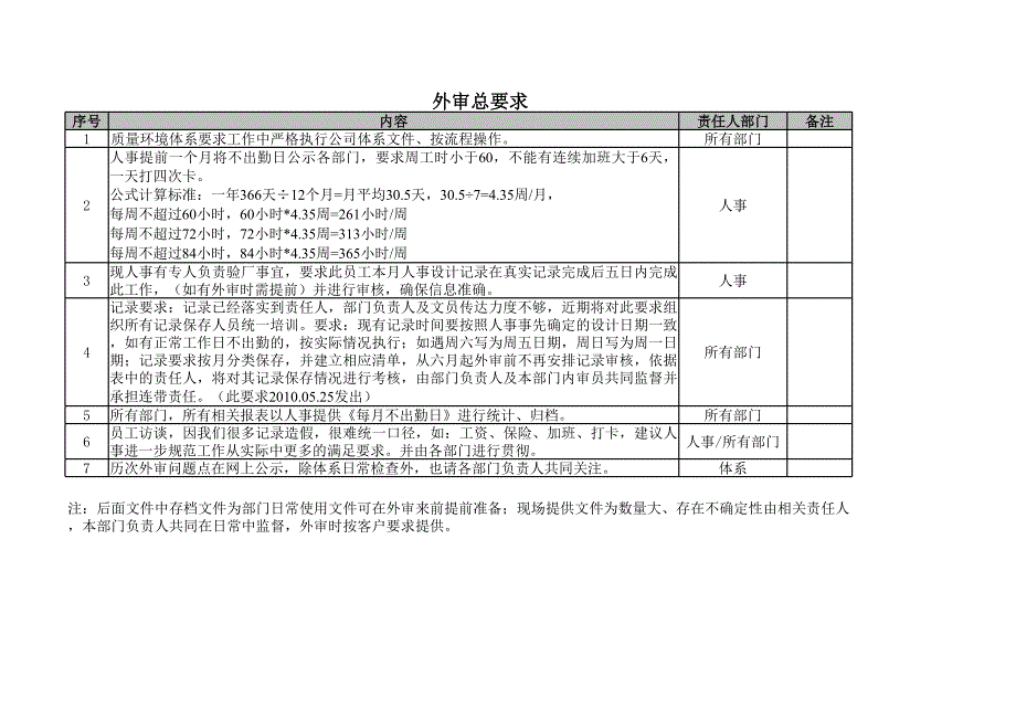 沃爾瑪驗廠外審準備清單_第1頁