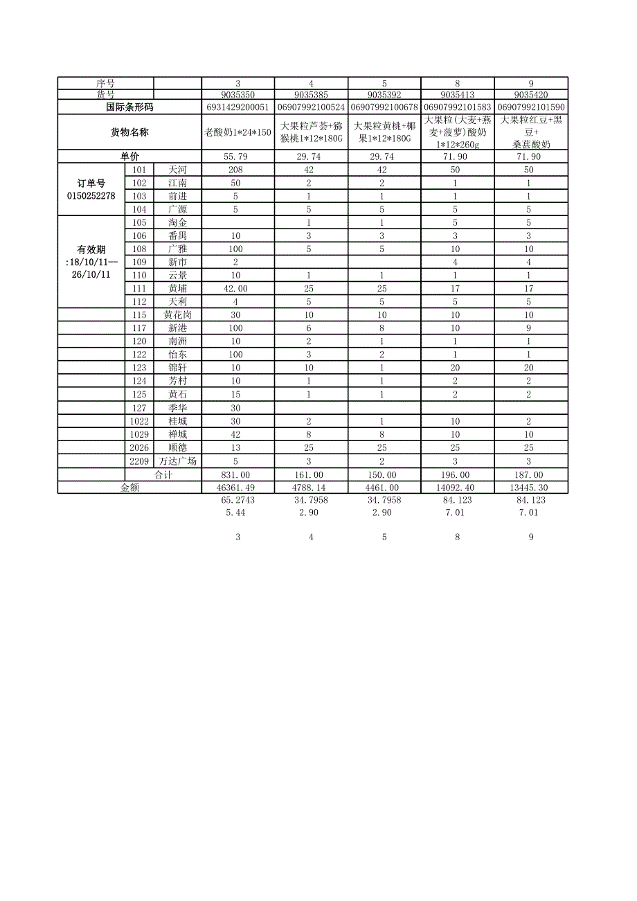 沃爾瑪訂單統(tǒng)計(jì)表1018-1026_第1頁(yè)