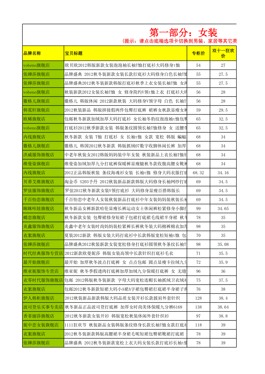 2012淘寶雙十一購(gòu)物狂歡節(jié)促銷商品清單(內(nèi)部完整版)_第1頁(yè)