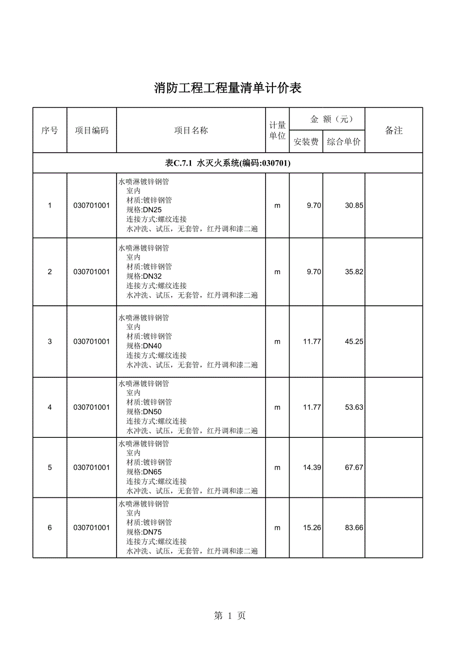 消防工程清單計(jì)價(jià)表_第1頁