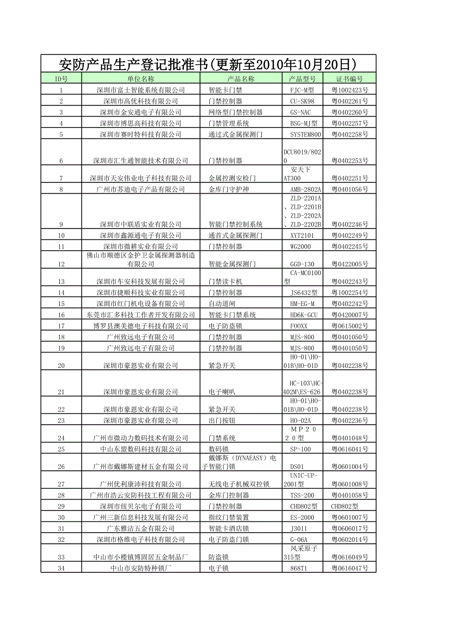 廣東省安防產(chǎn)品生產(chǎn)登記_第1頁