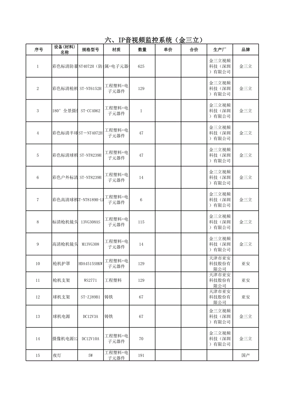 網(wǎng)絡(luò)視頻監(jiān)控_第1頁