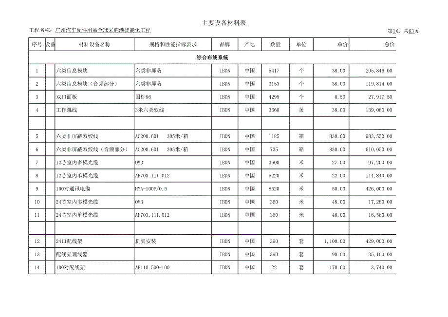 弱電工程報(bào)價(jià)單(詳盡)_第1頁