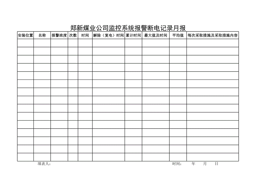 鄭新煤業(yè)公司監(jiān)控系統(tǒng)報(bào)警斷電記錄月報(bào)_第1頁(yè)