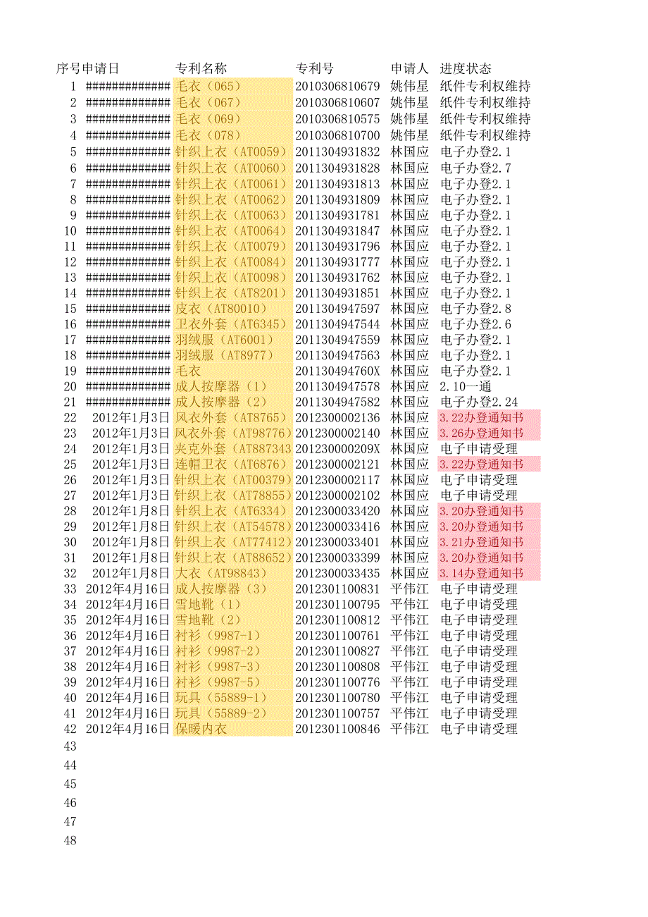 顧林進(jìn)度監(jiān)控清單_第1頁(yè)