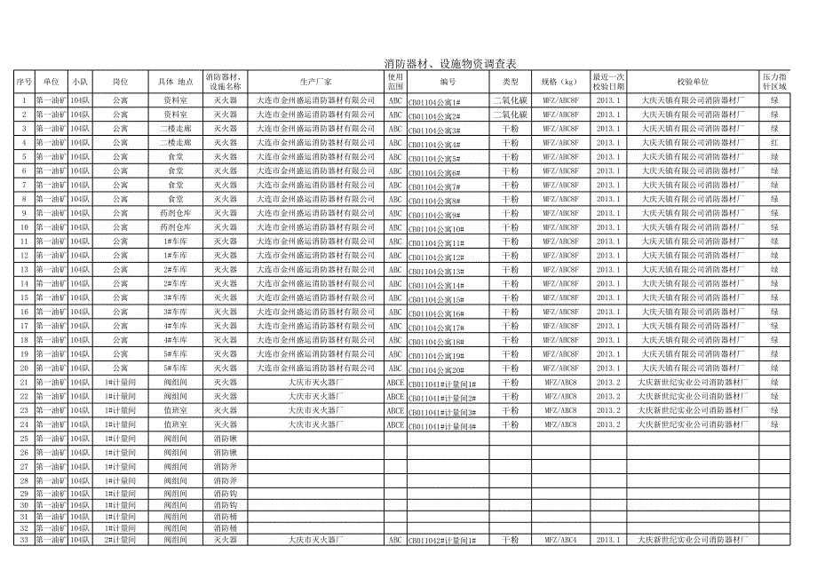 104隊(duì)2013年消防器材、設(shè)施物資調(diào)查表_第1頁