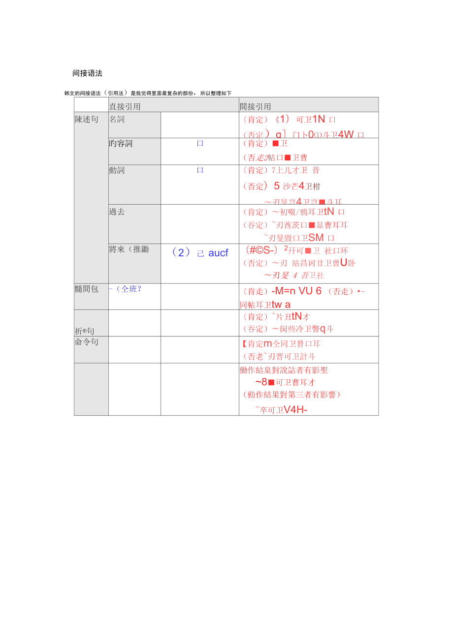 韩语中的间接引用语法_第1页