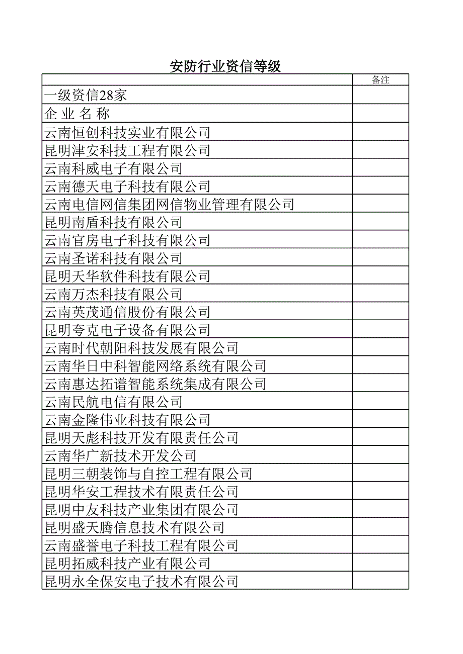 安防行業(yè)資信等級_第1頁