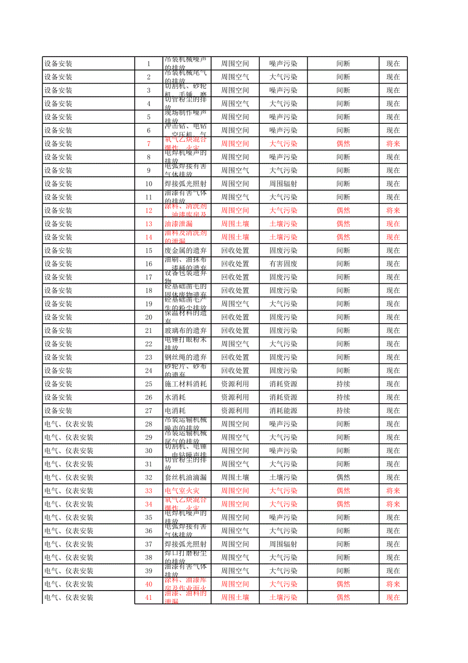 消防設(shè)施工程環(huán)境因素_第1頁