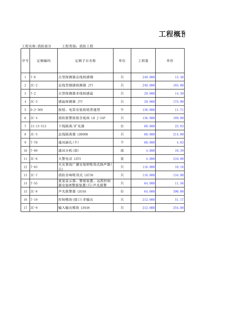 副本消防部分預算表_第1頁