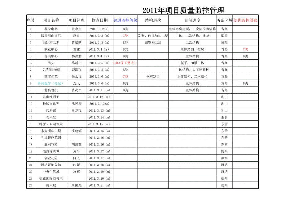 項(xiàng)目管理監(jiān)控_第1頁(yè)