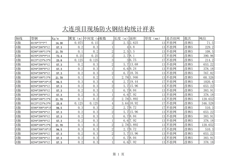 防火分厚度軸線清單原始_第1頁